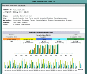 Web Log Summary